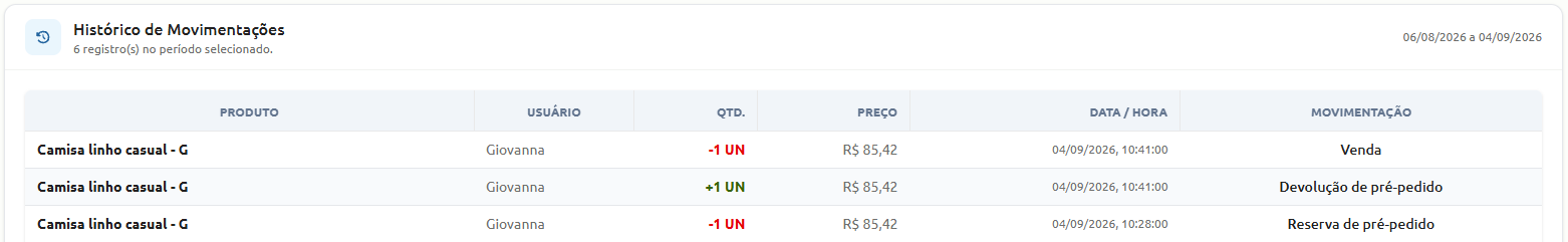Tela do histórico de movimentações exibindo registros de reserva de pré-pedido, devolução de pré-pedido e venda de um produto, com detalhes de usuário, quantidade, preço e data.
