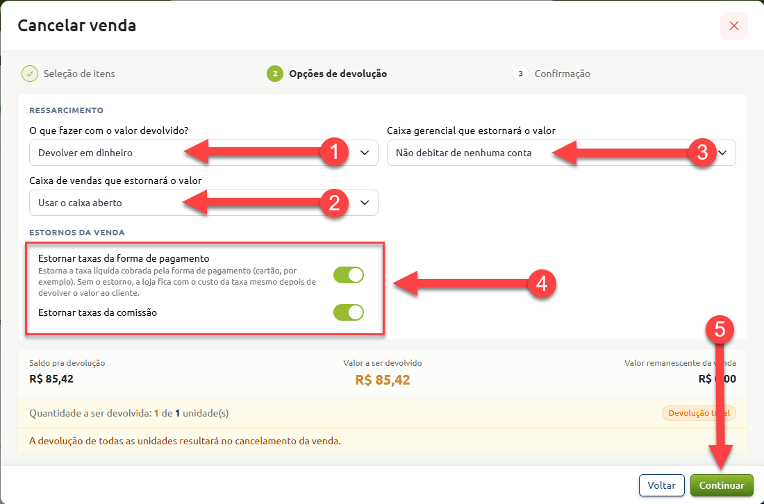 Tela de cancelamento de venda na etapa de opções de devolução, exibindo o fluxo de configuração do ressarcimento numerado de 1 a 5: definição do destino do valor devolvido (1), seleção do caixa de vendas (2), escolha do caixa gerencial (3), ativação dos estornos de taxas e comissão (4) e o botão para continuar o processo (5).