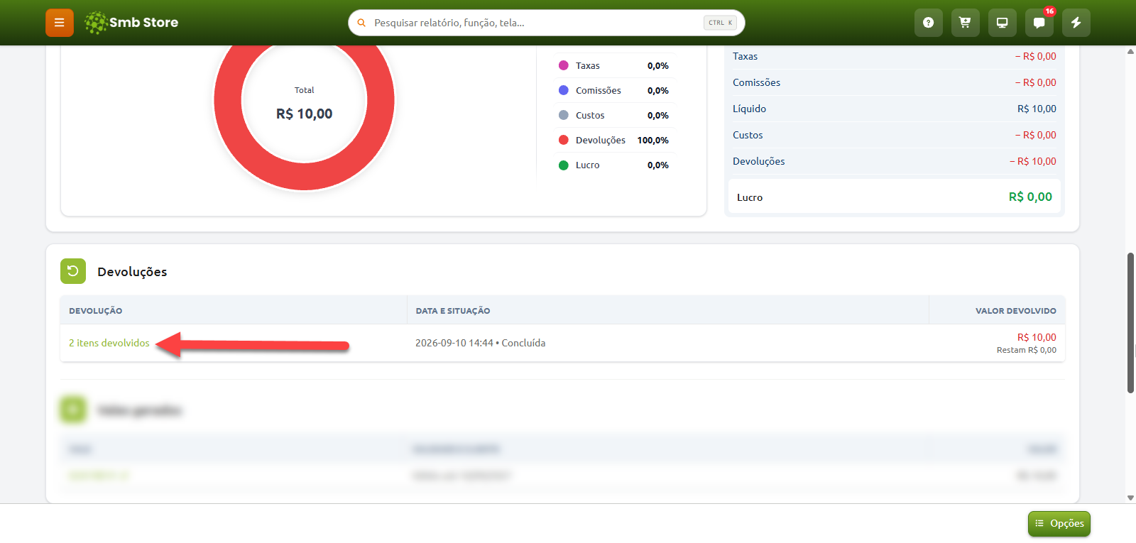 Tela do Smb Store exibindo o resumo financeiro com lucro zerado devido a devoluções, com uma seta vermelha destacando o registro concluído de 2 itens devolvidos na tabela de Devoluções.