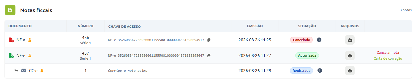 Tela de listagem de notas fiscais exibindo três registros com tipo de documento, número e série, chave de acesso, data e hora de emissão, situação (Cancelada, Autorizada e Registrada) e opções para download de arquivos, cancelamento de nota e emissão de carta de correção.