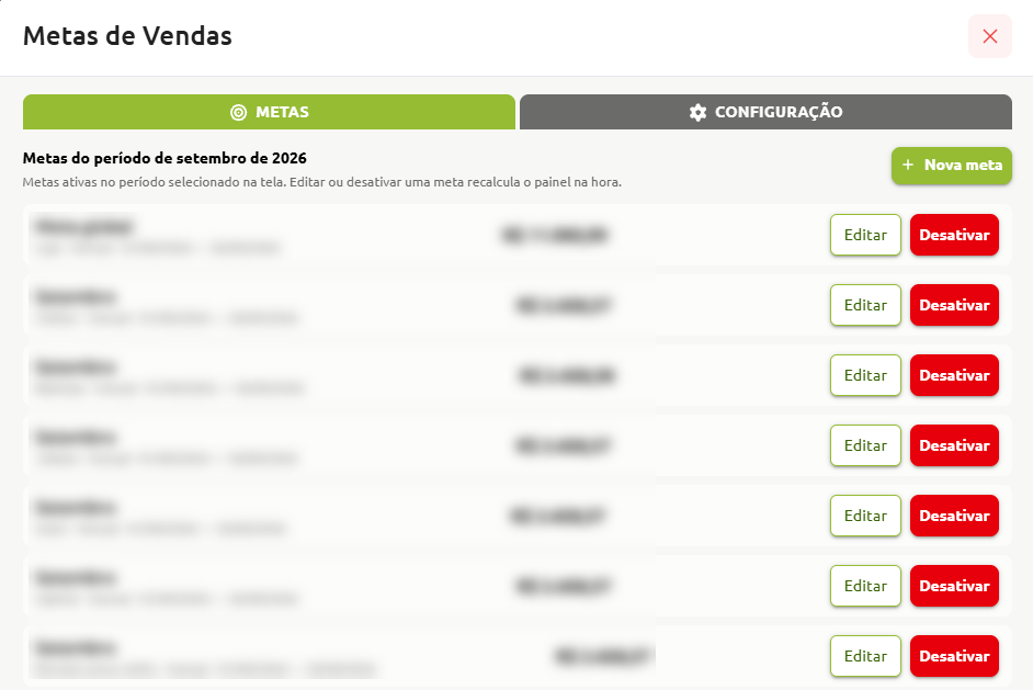 Tela de Metas de Vendas exibindo a listagem de metas ativas no período selecionado, com botão para adicionar nova meta e opções para editar ou desativar cada item cadastrado.
