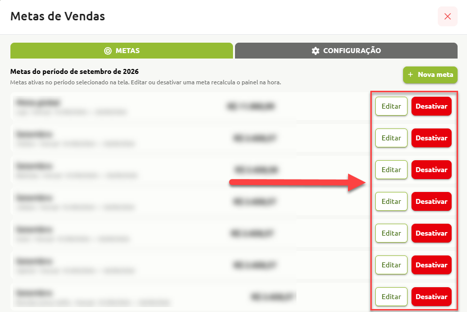 Tela de metas de vendas exibindo a listagem de metas do período, com destaque para os botões de editar e desativar cada meta cadastrada.