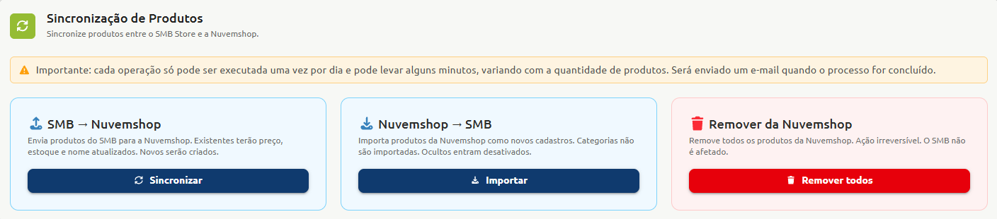 Tela de sincronização de produtos entre o SMB Store e a Nuvemshop, exibindo um aviso sobre o limite de uma execução diária por operação e três opções de ação: sincronizar dados do SMB para a Nuvemshop, importar itens da Nuvemshop para o SMB ou remover todos os produtos da Nuvemshop.