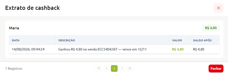 Tela de extrato de cashback da cliente exibindo o saldo atual e o histórico de movimentações com data, descrição da venda, data de vencimento do crédito e saldo após a transação.