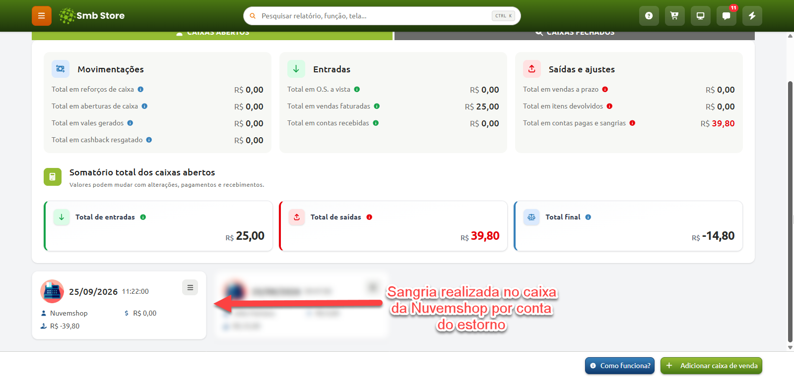 Tela de gerenciamento de caixas abertos no Smb Store, destacando uma sangria por estorno no caixa da Nuvemshop com valor de R$ -39,80 e o reflexo nos totais de saídas e saldo final do sistema.