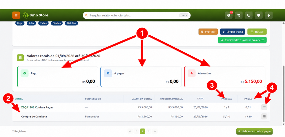 Tela de contas a pagar do Smb Store com destaques numerados: o número 1 indica os cards com os totais de valores pagos, a pagar e em atraso; o número 2 aponta para a listagem das contas cadastradas; o número 3 destaca a coluna de controle de parcelas e pagamentos efetuados; e o número 4 indica o botão de opções de cada registro.